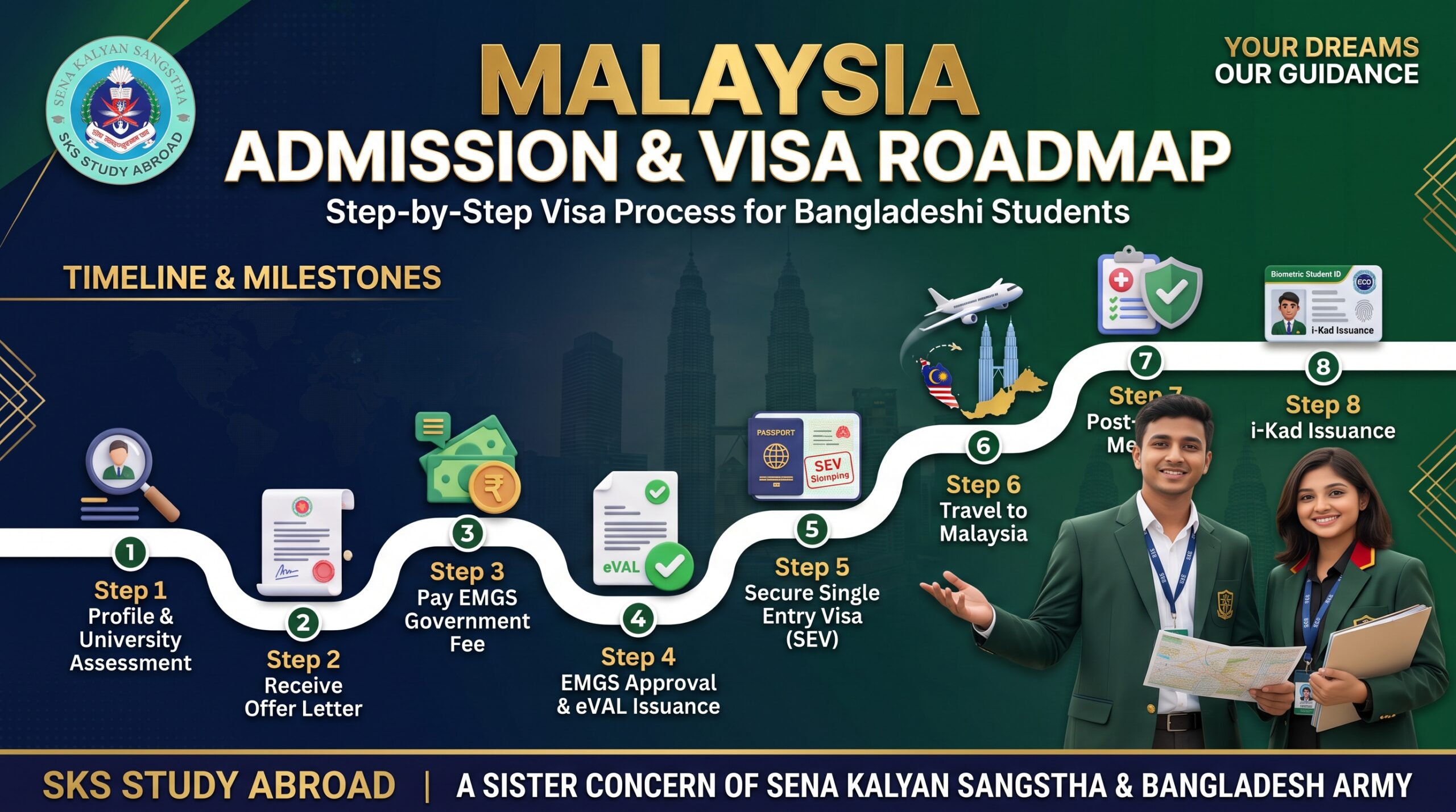 Detailed Step-by-Step Admission & Visa Process Malaysia