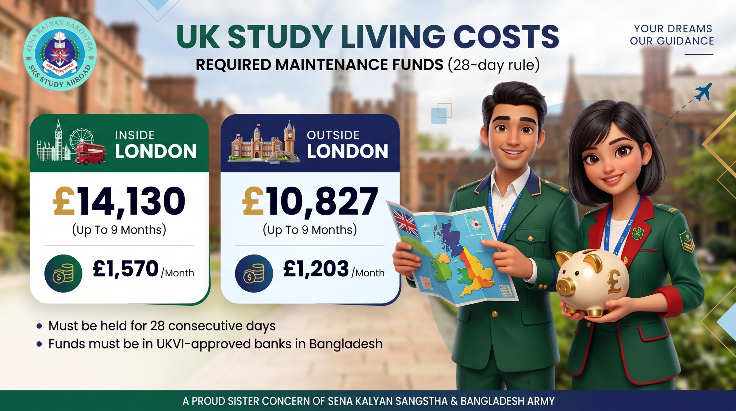 UK study living costs